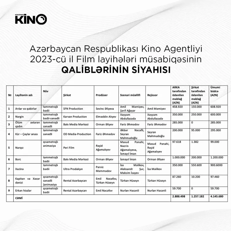 1,2 milyonluq yeni filmimiz çəkiləcək