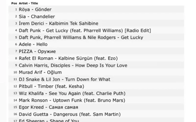 Röya Ayxanın “Göndər”i 12 il sonra birinci sırada!