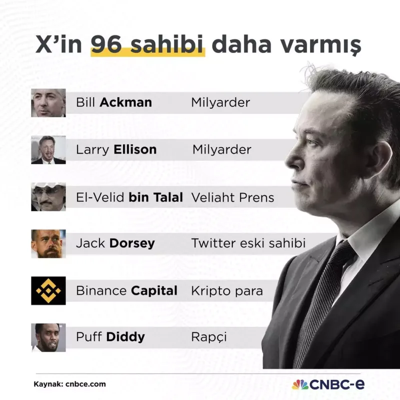 “X”in 96 səhmdarı var imiş!