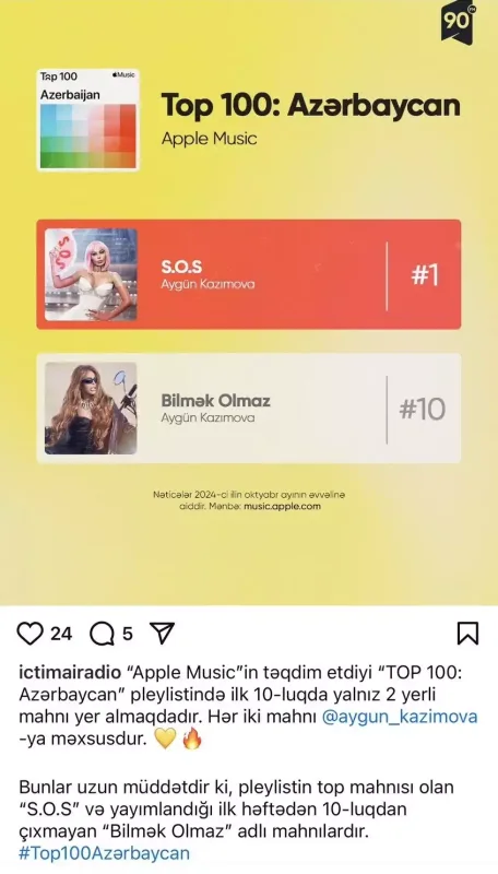 Aygün Kazımova Türkiyə pleylistlərində