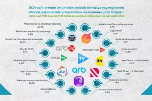 Audiovizual Şuradan televiziyalarla bağlı AÇIQLAMA!