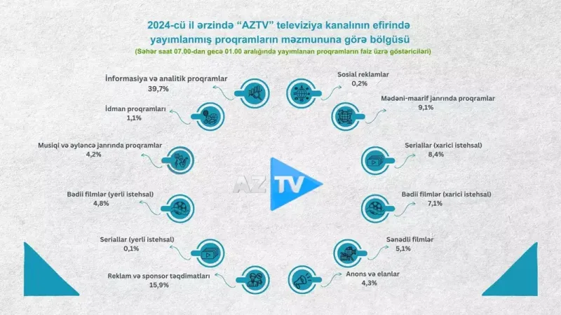 Audiovizual Şuradan televiziyalarla bağlı AÇIQLAMA!
