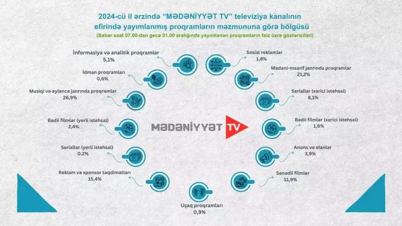 Audiovizual Şuradan televiziyalarla bağlı AÇIQLAMA!