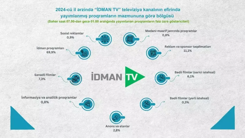 Audiovizual Şuradan televiziyalarla bağlı AÇIQLAMA!