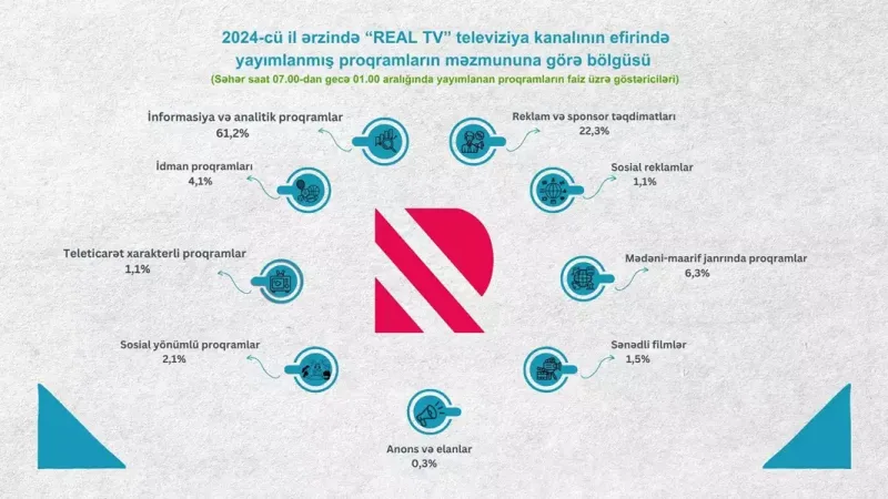 Audiovizual Şuradan televiziyalarla bağlı AÇIQLAMA!