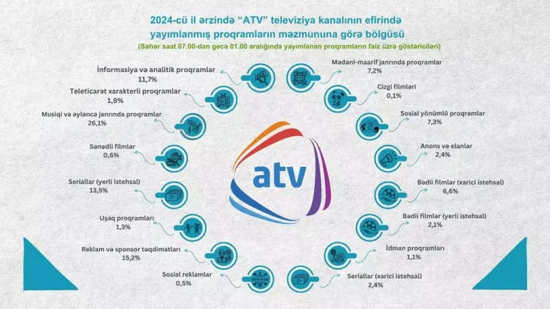Audiovizual Şuradan televiziyalarla bağlı AÇIQLAMA!