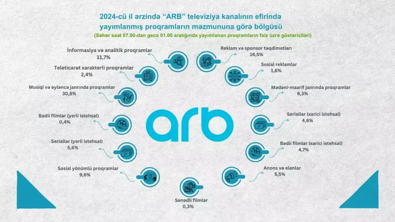 Audiovizual Şuradan televiziyalarla bağlı AÇIQLAMA!