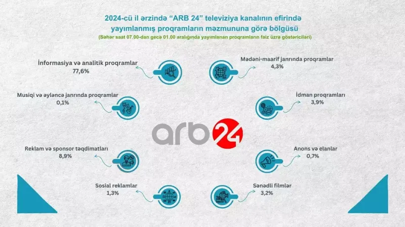 Audiovizual Şuradan televiziyalarla bağlı AÇIQLAMA!