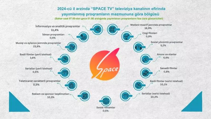 Audiovizual Şuradan televiziyalarla bağlı AÇIQLAMA!