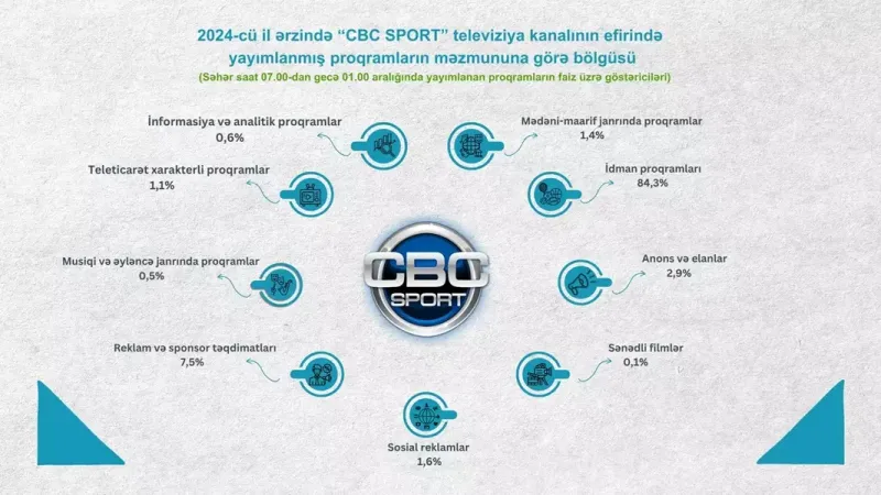 Audiovizual Şuradan televiziyalarla bağlı AÇIQLAMA!