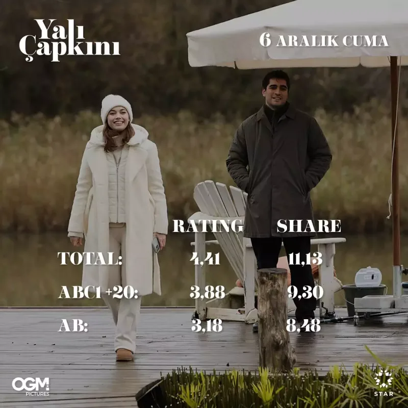 Afrayla Mertin ayrılığı finalı yaxınlaşdırır -  “Yalı Çapkını”nda gərginlik