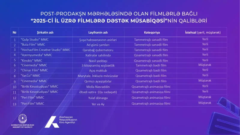 Post-prodakşn müsabiqəsinin qalibləri açıqlandı