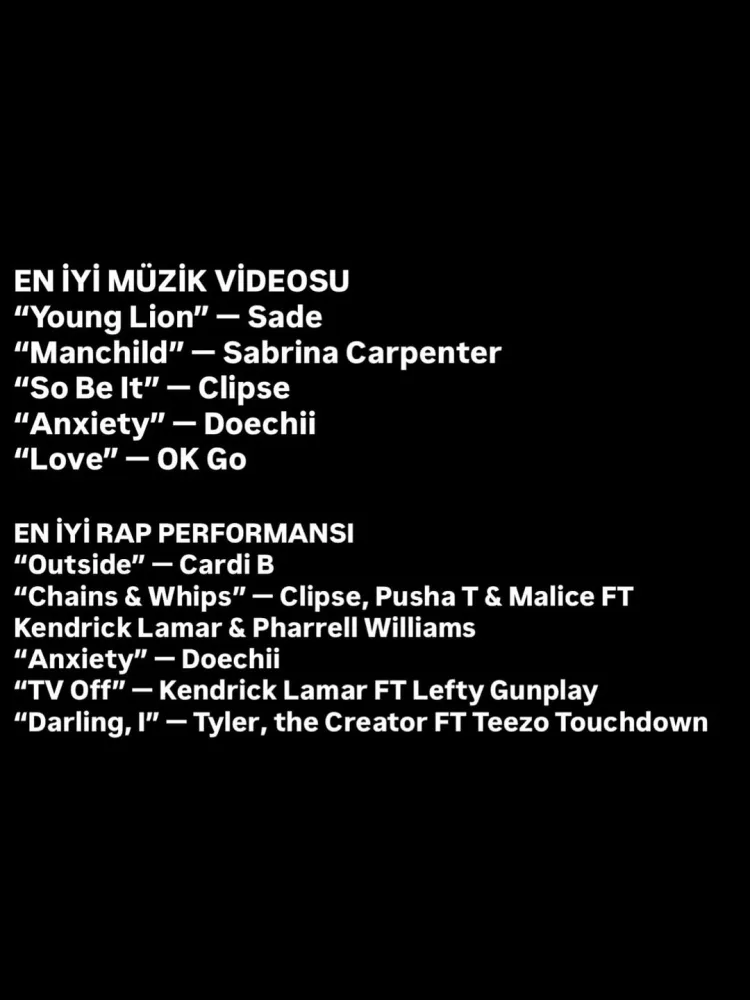 “Grammy” namizədləri açıqlandı