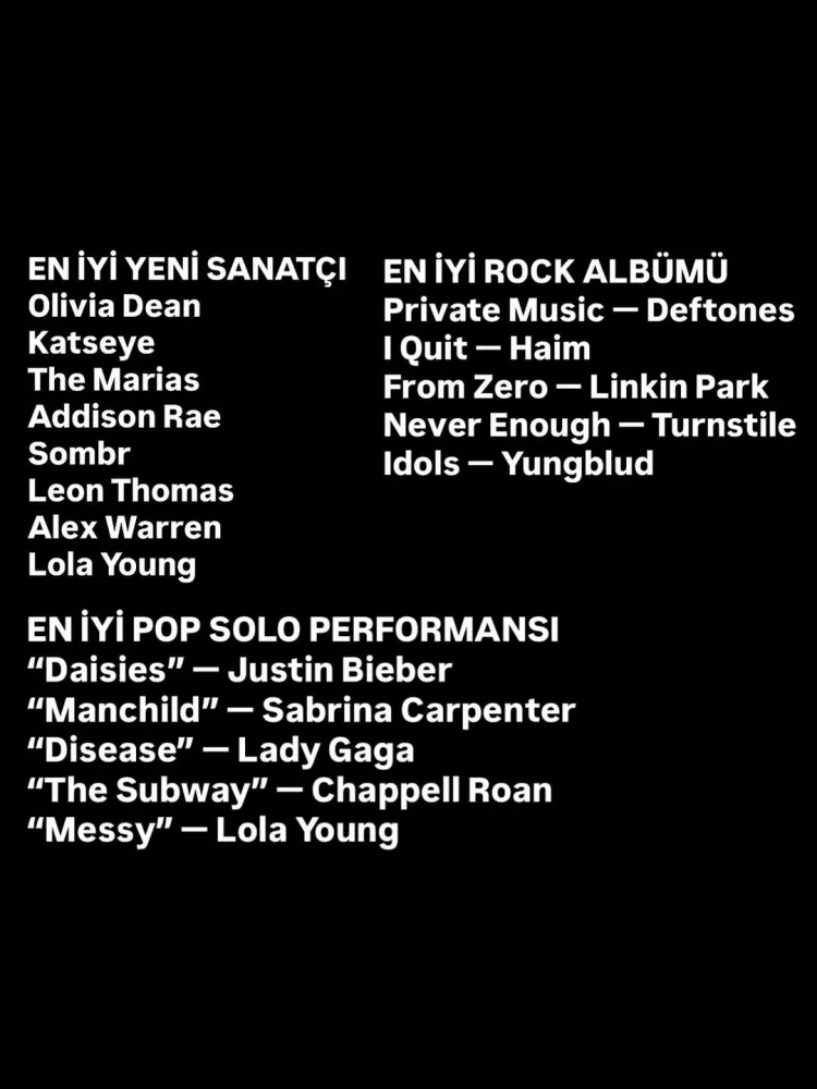 “Grammy” namizədləri açıqlandı