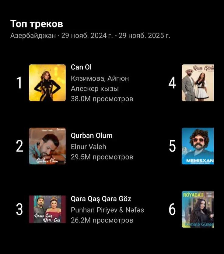 Bu il ən çox onu dinlədilər