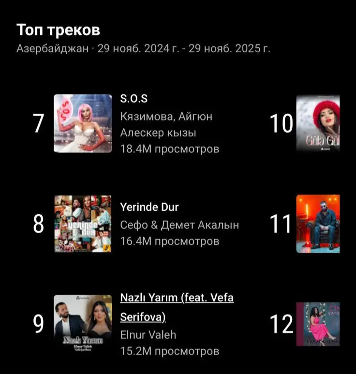 Bu il ən çox onu dinlədilər