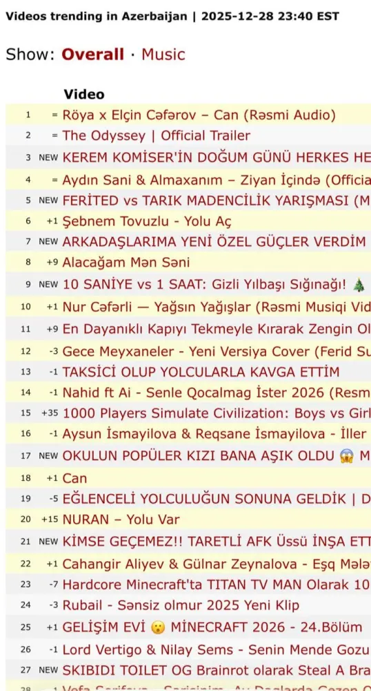 Öz mahnısı ilə trendə düşdü!