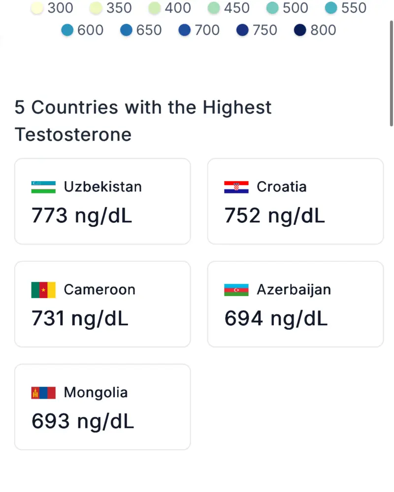 Azərbaycan kişiləri cinsi gücünə görə 4-cüdür