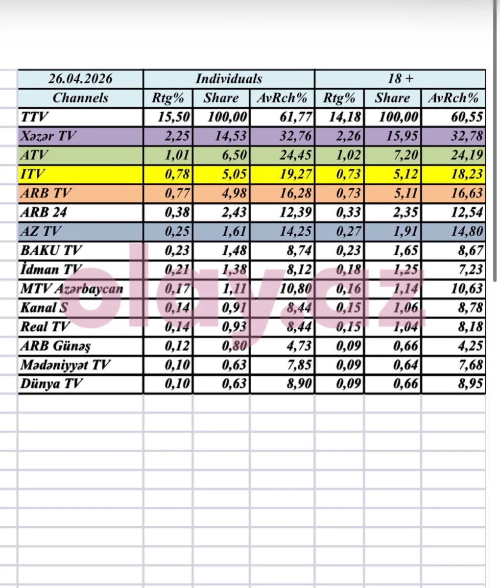 “Space”in adı oradan silindi