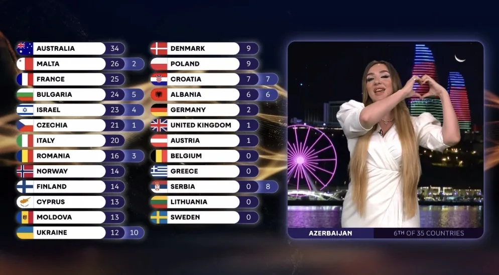 12 xalımızı bu ölkəyə verdik!
