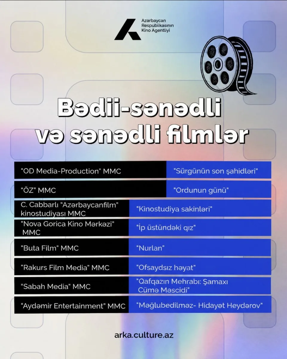 Kino müsabiqəsinin qalibləri bəlli oldu!