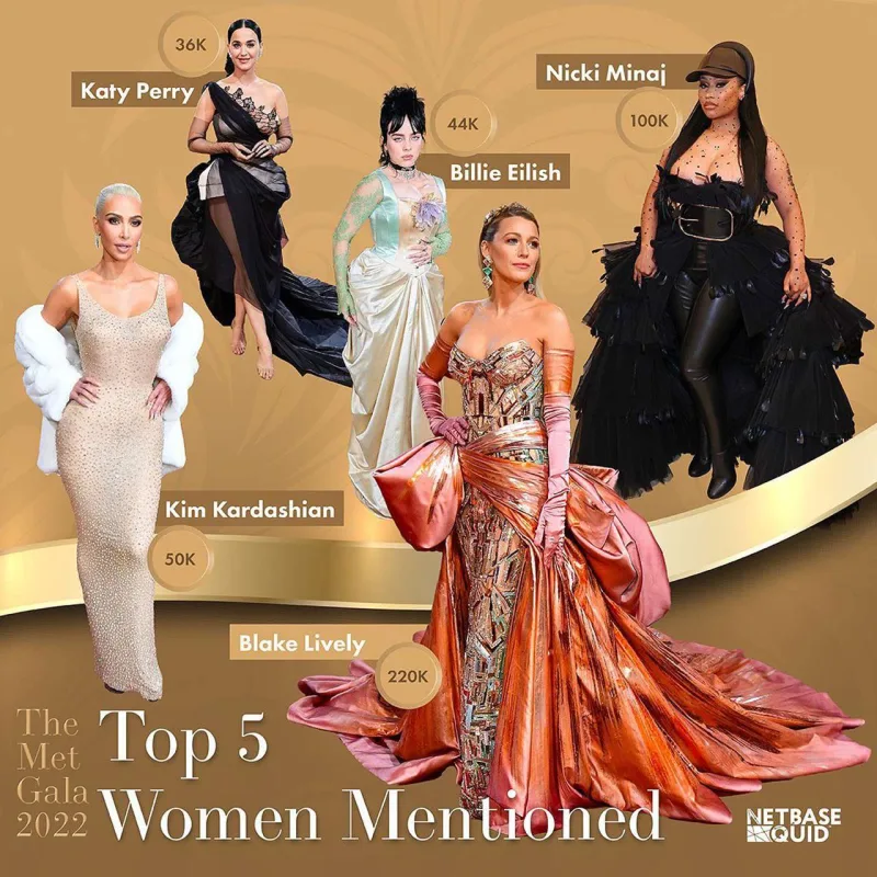 Gündəmi zəbt edən 10 MET Gala ulduzu