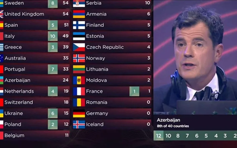 İTV Avroviziya ilə bağlı açıqlama yaydı