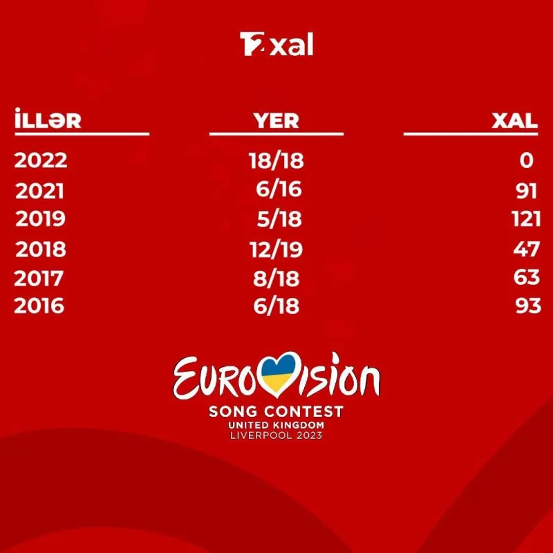 Yeni səsvermə Azərbaycana necə təsir edəcək?