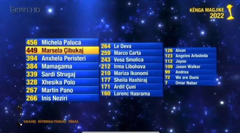 Təmsilçilərimiz Albaniyada qalib oldu