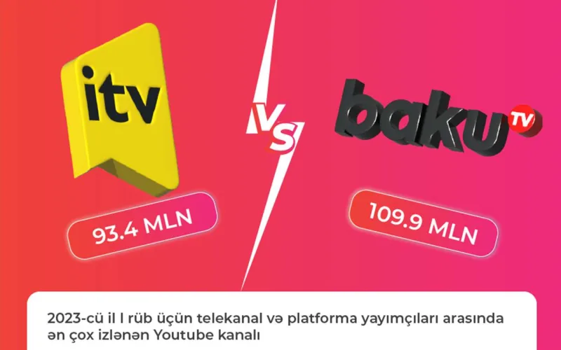 Televiziyaların yutub reytinqi açıqlandı