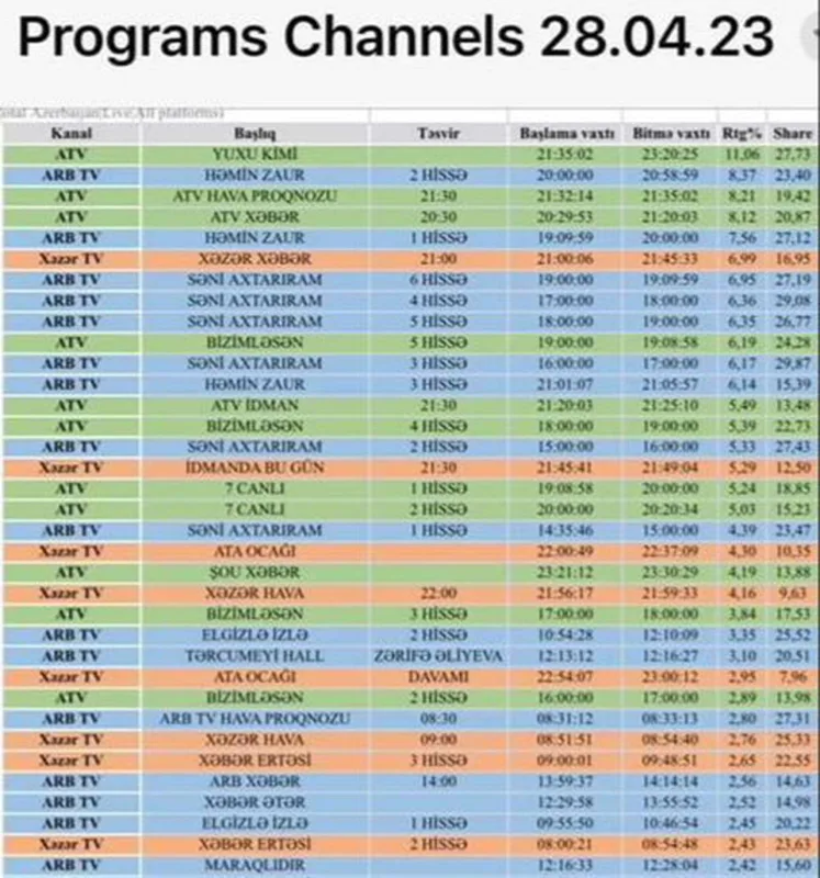 Azərbaycanda ən çox baxılan proqram açıqlandı