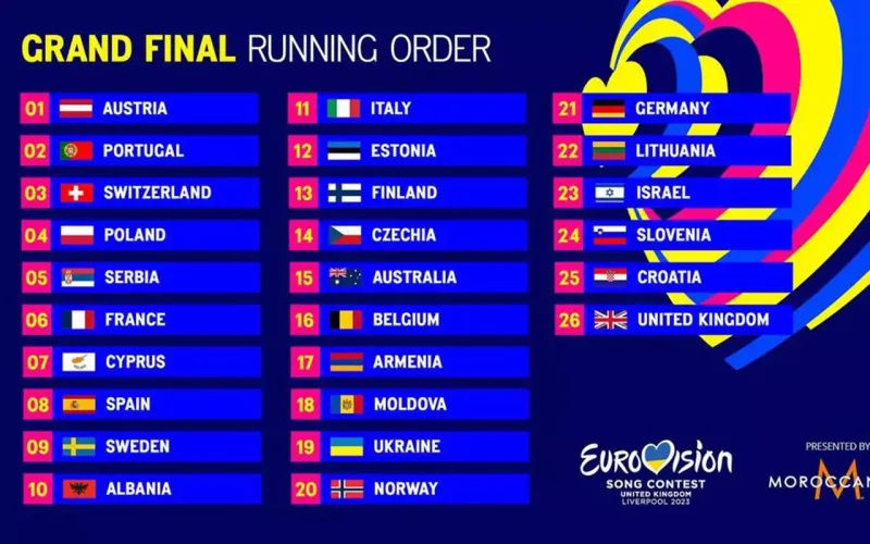 Yerlər dəyişdi - Birinci kim olacaq?