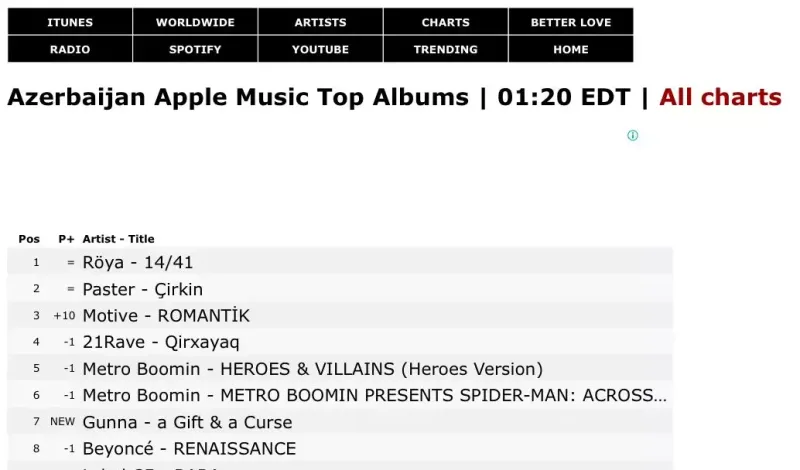 Albomu ilk pillədədir!