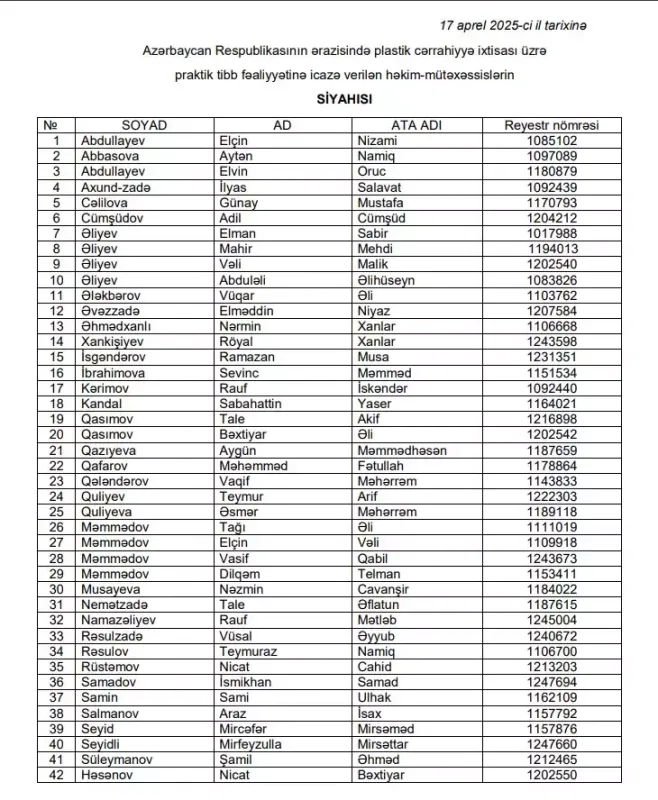 Bu plastik cərrahların fəaliyyətinə icazə verildi - Siyahı