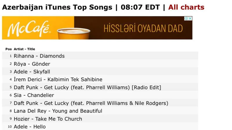 Erməni mahnısı Azərbaycanda birinci olub?