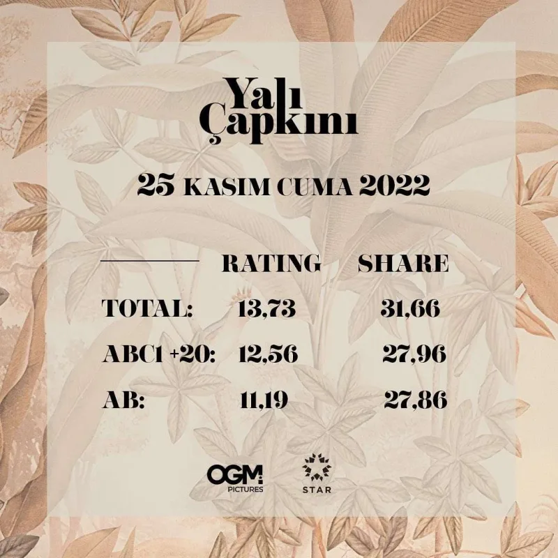 Sezonun ən reytinqli serialı oldu