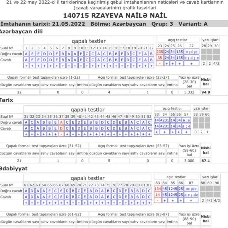 Onların övladları universitetə qəbul olundu