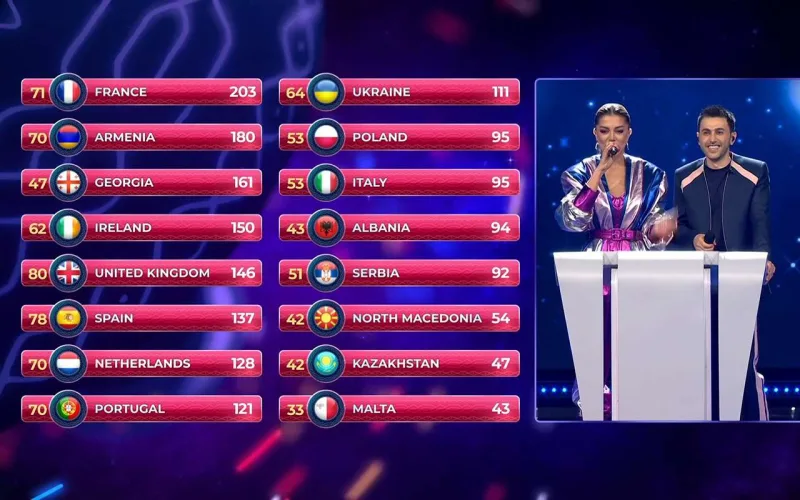 “Uşaq Avroviziya”da problem yarandı