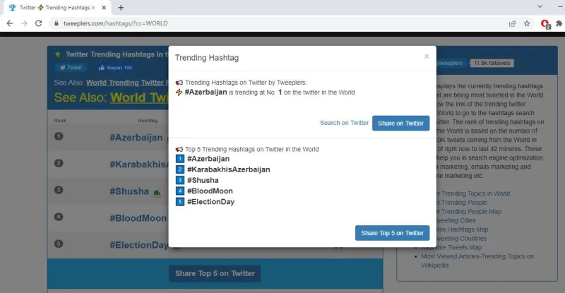 Azərbaycan həşteqi dünya trendində 1-ci yerdə!