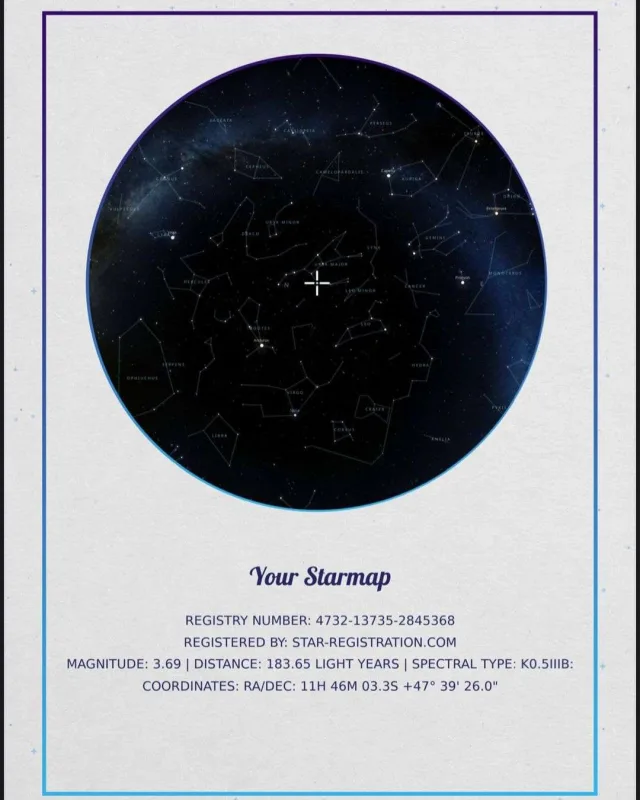 Afaqa ulduz aldılar