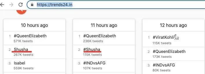 Şuşa dünya trendlərində