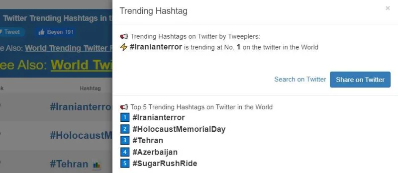 İrandakı terrrorla bağlı paylaşımlar dünya trendində
