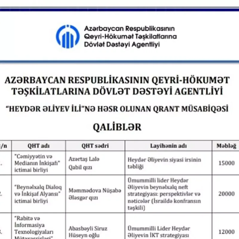 Lalə Azərtaş qrant uddu