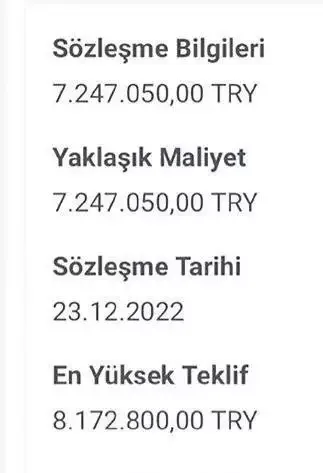 Qalmaqal! Bələdiyyə başçısı məşhurlara milyonlar xərclədi