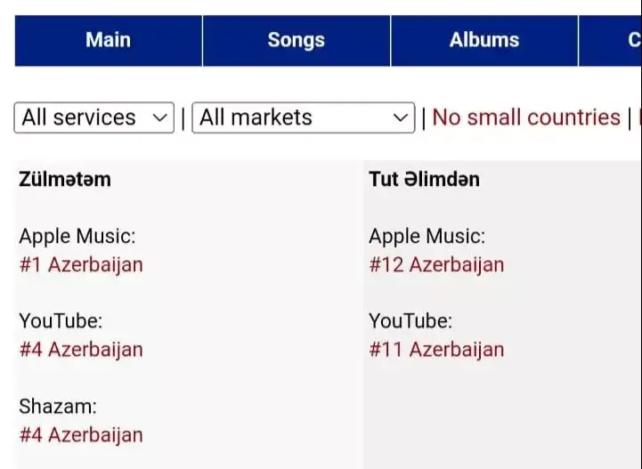 Röya Ayxan musiqi platformalarında liderdir