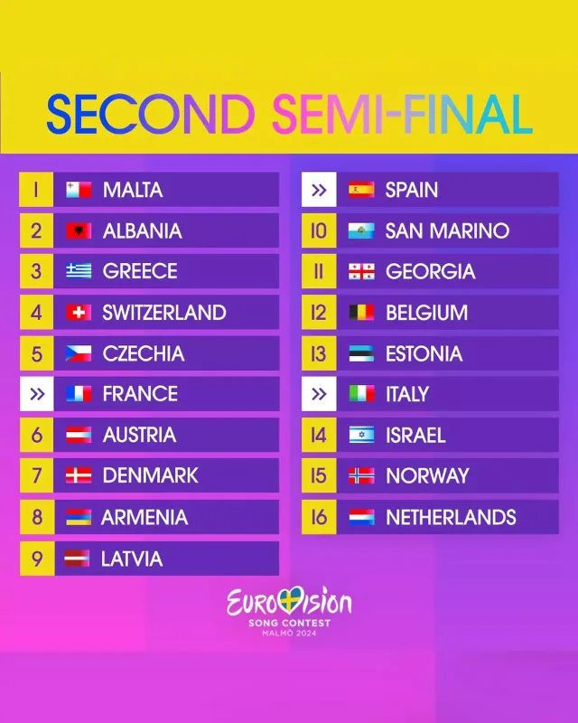 Yarımfinalda çıxış sıramız bəlli oldu