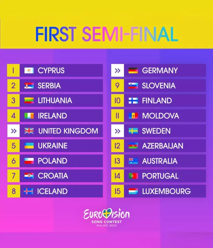 Yarımfinalda çıxış sıramız bəlli oldu