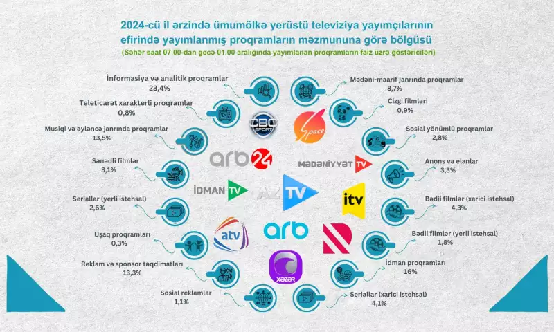 Audiovizual Şuradan televiziyalarla bağlı AÇIQLAMA!